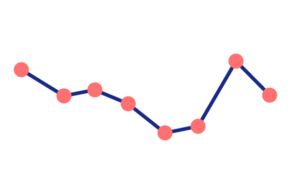 折れ線グラフ7