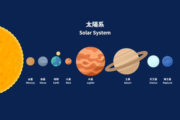 太陽系のイラスト2