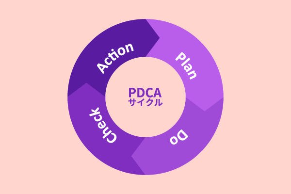 PDCAサイクル2