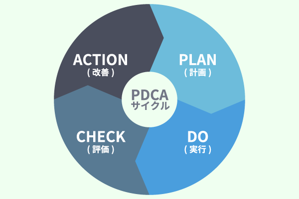 PDCAサイクル6