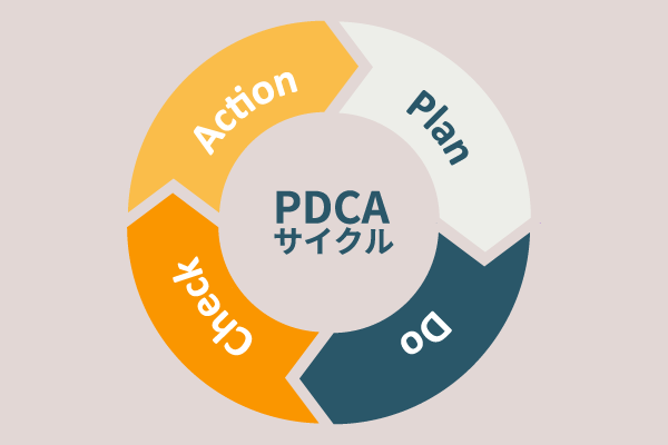 PDCAサイクル8